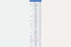 长春疾控发布紧急提示！（最新排查管控地区清单10月29日19时更新）长春多地开展新冠肺炎疫情防控应急演练图片