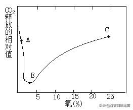 高一生物必修一复习提纲