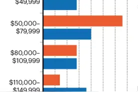 浙江省属高校青椒月薪4000？来看全球科研人最新收入水平图片