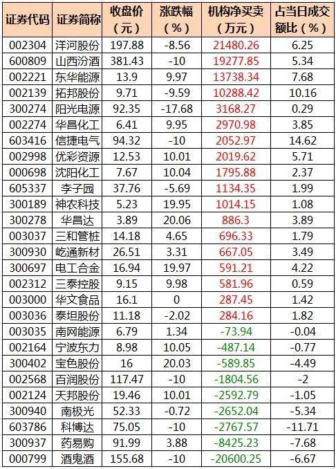周二股市重大投资内参