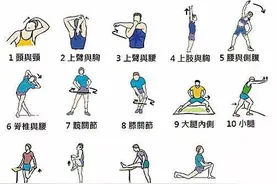 经常跑步者必备的常识图片