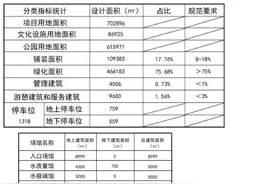 热带雨林温室、水极端馆、水质量馆，东方伊甸园这样建图片