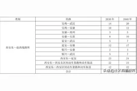 新建铁路西安至十堰线——建设项目工程概况图片