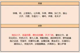 王者荣耀碎片商店，德古拉伯爵电玩小子可换，哪吒别换战令免费拿图片