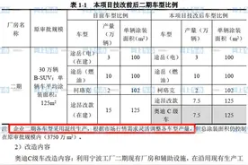 上汽奥迪第二辆车型已确认，将于大众途昂混装生产图片