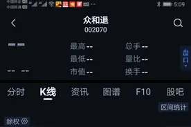 想起“锂”股众和退图片