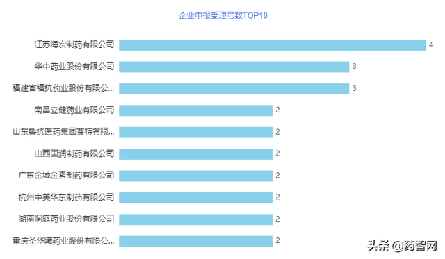 35涓搧绉嶈繃璇勶紒8涓搧绉嶉瀹惰繃璇勶紝杈藉畞娴锋€濈棰嗚窇