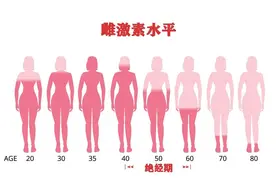 从“卵子数量”谈女性的最佳生育时机图片