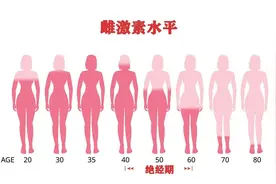 从“卵子数量”谈女性的最佳生育时机图片