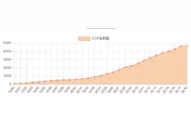 痛失淮海经济区领头羊的济宁，如何才能保住鲁南经济圈核心城市图片