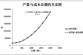 Excel在财务管理工作中的应用案例图片