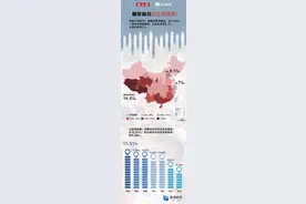 三孩政策来了，你生吗？一图看懂哪些省份的人最愿意生孩子图片