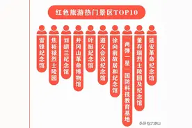 西昌卫星发射中心、两弹城、理县等地上榜热门红色旅游目的地图片