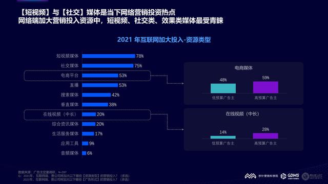 2021���й�����Ӫ�����Ʊ��棨�����棩