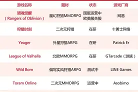 移动端的「怪物猎人」们图片