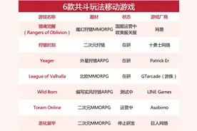 移动端的「怪物猎人」们图片