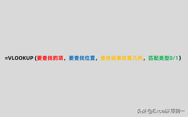 VLookup的详细使用方法（vlookup函数最详细的入门教程）