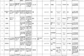 山东44批次食品不合格！涉农产品、饮料、调味品等图片