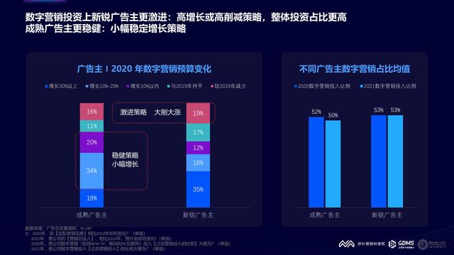 2021���й�����Ӫ�����Ʊ��棨�����棩