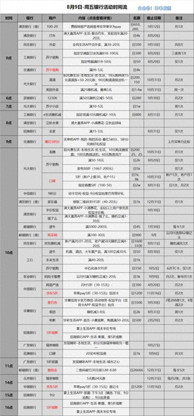 光大银行卡地带积分兑换，光大银行信用卡 京东随机立减能减多少 配图01