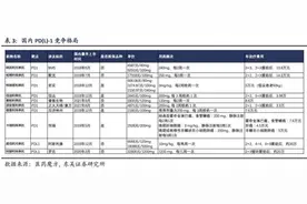 “肿瘤神药”再现白菜价：誉衡生物PD-1 3300元一支，新一轮医保谈判或将年费用压至3-4万元？图片