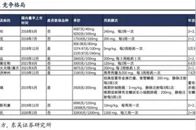 “肿瘤神药”再现白菜价：誉衡生物PD-1 3300元一支，新一轮医保谈判或将年费用压至3-4万元？图片