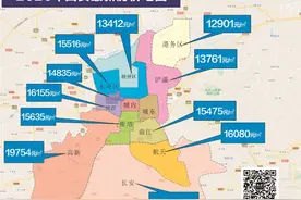 果断收藏！西安最新房价出炉，11大区域100个热盘图片