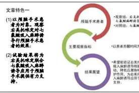 右美托咪定对七氟醚吸入麻醉诱导行颅脑手术围术期脑保护作用的影响：随机对照试验图片