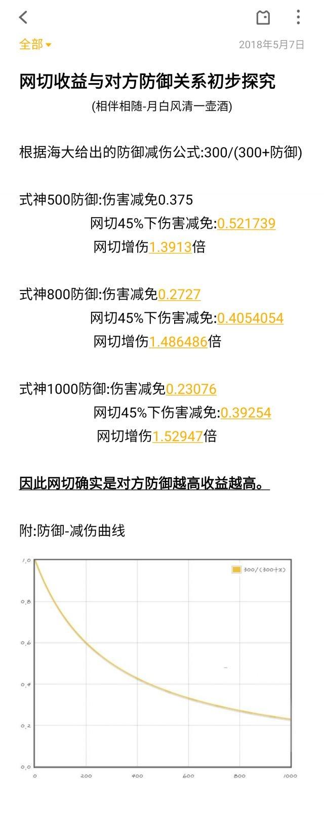 阴阳师咕咕鸡皮肤