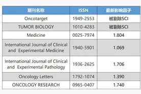 ​如何避开毕业「雷」刊？三个身边的案例分析图片