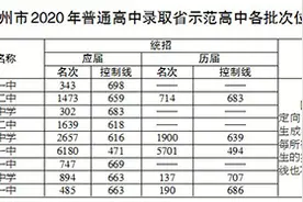 宿州9所省示范高中公布最低录取控制分数线图片