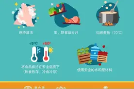 重要提醒！去市场买菜，这几条你一定要做到！图片