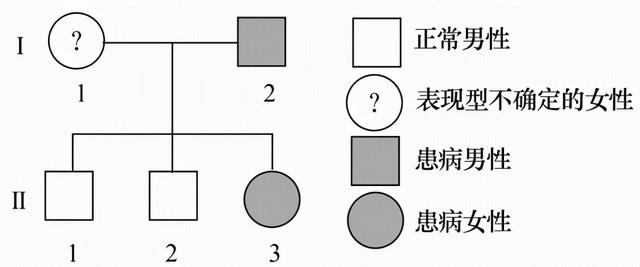 广东省普通高中2022届高三上学期10月阶段性质量检测+生物
