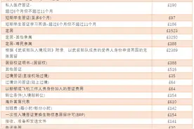 2020/21哪些签证申请费可退回？附退款攻略图片