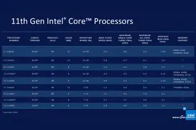 小心掉坑！警惕第11代酷睿核显和MX450的雷区图片
