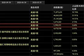 网红抽脂感染去世后续：涉事医院与这家A股公司关系密切，存多重关联？图片