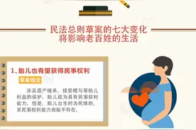 图解：民法总则是民法典第一步，草案这七大变化将影响你我图片