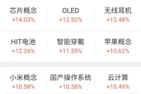 讲讲自己的选“基金”之路二图片