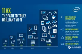 换了马甲认不出？！——相似硬件方案的不同品牌路由器避坑指南图片