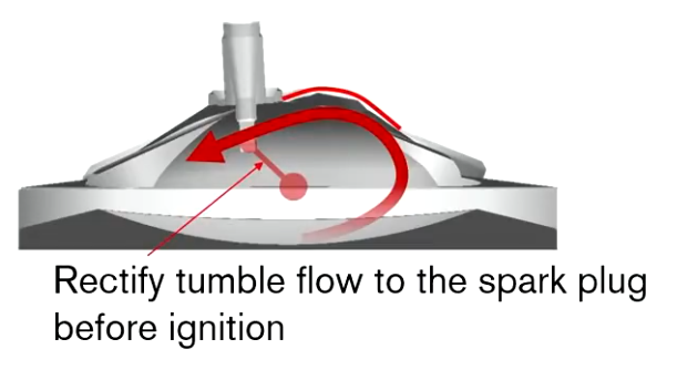 如何将发动机的热效率提升至50%？