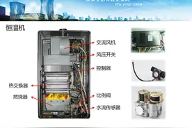 美的内部资料--燃气热水器工作原理以及配件作用图片