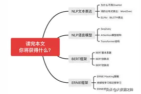 百度NLP前沿探讨：从BERT到ERNIE图片