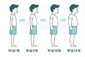 为啥男人步入社会后，都那么容易发胖？是谁“搞大”了男人的肚子？图片