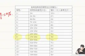 高考选考物理保障人数到底是怎么回事？为什么会多出一万多人？视频封面