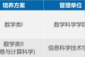 北大强基计划理科培养方案为什么吸引人图片