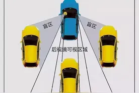 左、右后视镜调法有讲究，老司机教你怎么调：视野比常规更大图片