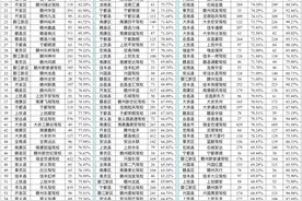 【驾校培训质量】2020年9月赣州市各驾校各科目合格率排名图片