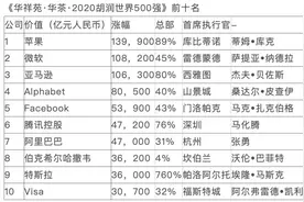 从100倍增长的长春高新，到比喜茶还赚钱的15平米茶饮小店图片