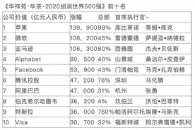 从100倍增长的长春高新，到比喜茶还赚钱的15平米茶饮小店图片