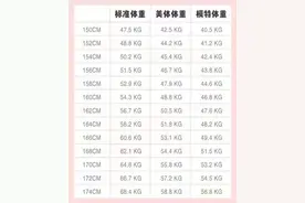 2020年女生标准体重表火了，显瘦穿搭先收下，出门依旧气质佳图片